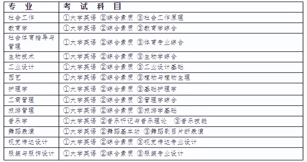 江汉大学专升本招生信息：含招生计划｜考试科目｜分数线等信息