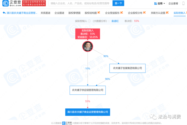 “未来名片APP”涉嫌传销被查：农夫铺子旗下公司被罚没60多万元(图4)