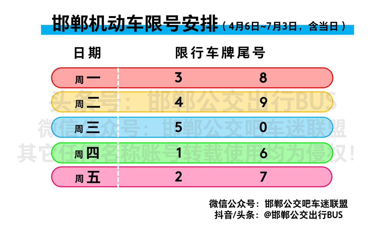 4月6日邯鄲限行尾號