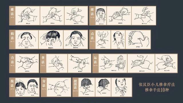 申报非遗｜中医专长张汉臣小儿推拿疗法申请市南区非物质文化遗产大获成功！(图3)
