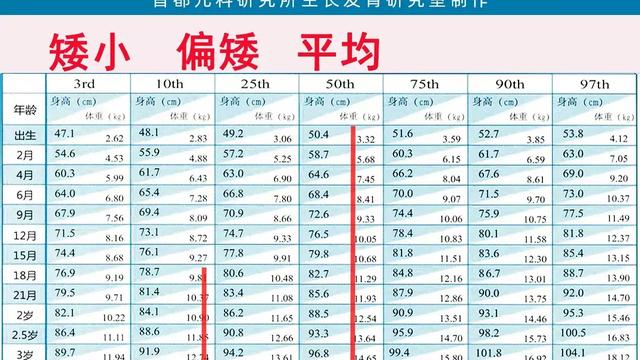 0一18岁儿童青少年身高体重标准表