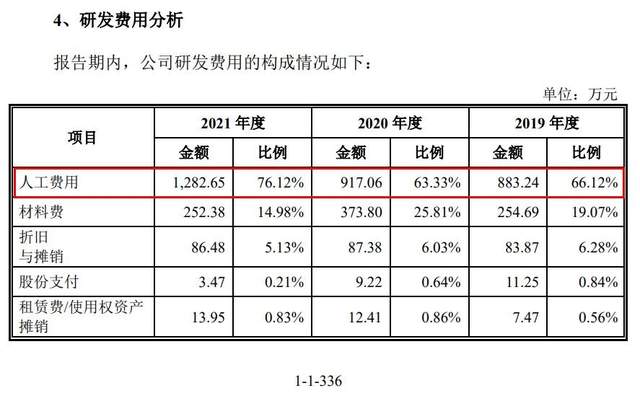 波长光电二轮问询回复出炉，信披旧疾难消或华金证券保荐不力 公司 第2张