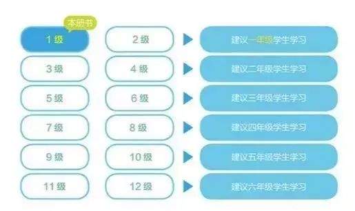 图片[3]-学而思秘籍 小学数学思维培养 1-12级 240节视频课＋2022版pdf电子版 百度网盘下载-校汇学习课堂