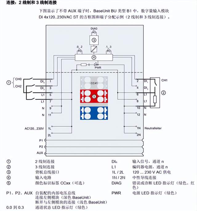 ET200SP I/O 模块接线图汇总下载！-PLC资料-工控论坛