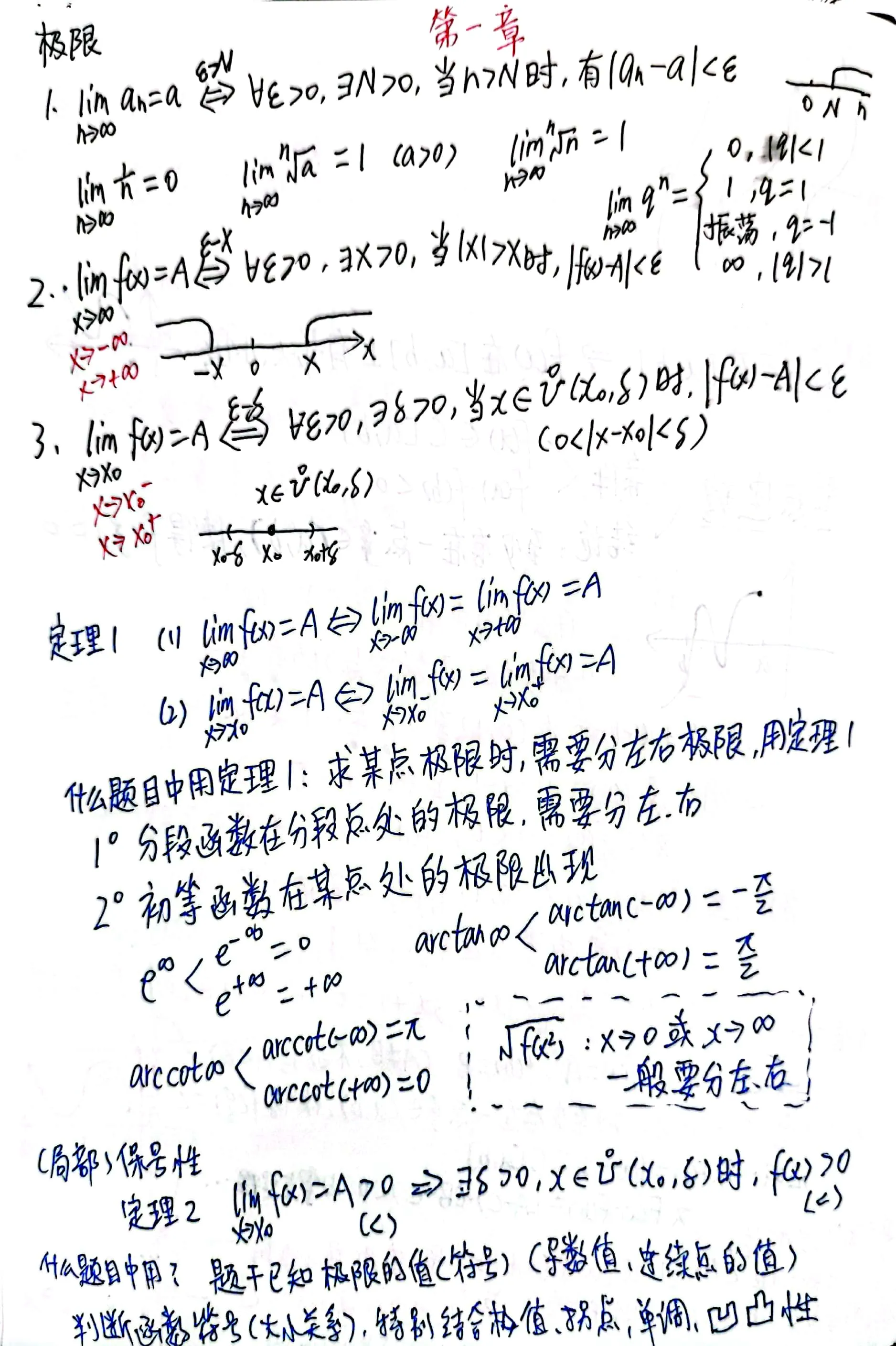 高等数学第一章 极限手写笔记-疯狂考研人