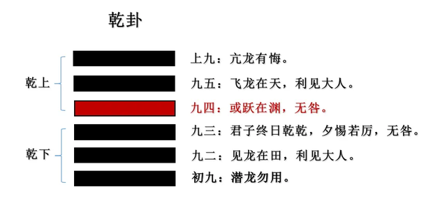 或跃在渊——进击穿越的突破过程