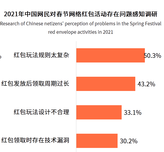 新鲜“市”里看春节 让用户重新爱上“抢红包”-锋巢网