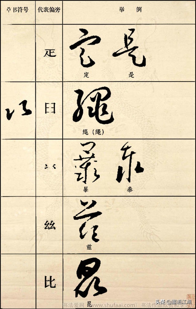 《草书符号代表偏旁图例大全》