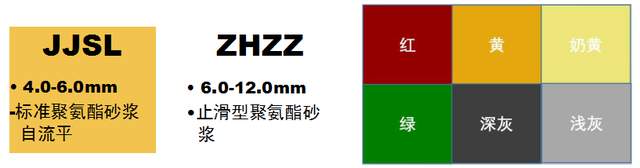 市场上比较流行的四大类地坪材料,三大地坪系统(图9) 市场上比较流行的四大类地坪材料,三大地坪系统(图9)