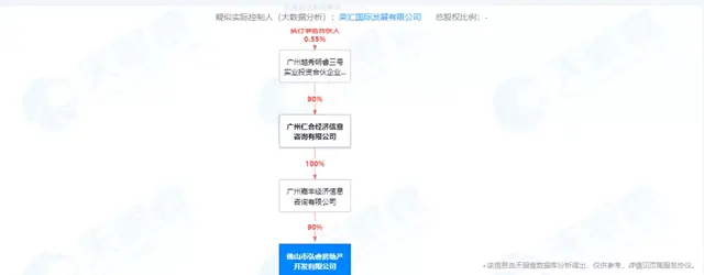 感谢2成首付？狮山博爱湖地块终于卖出！越秀10262元/m²拿下