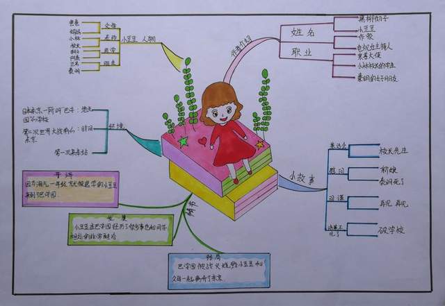 随县洪山镇小学寒假阅读手抄报优秀作品展示寒假阅读,小学手抄报,优秀作品展示