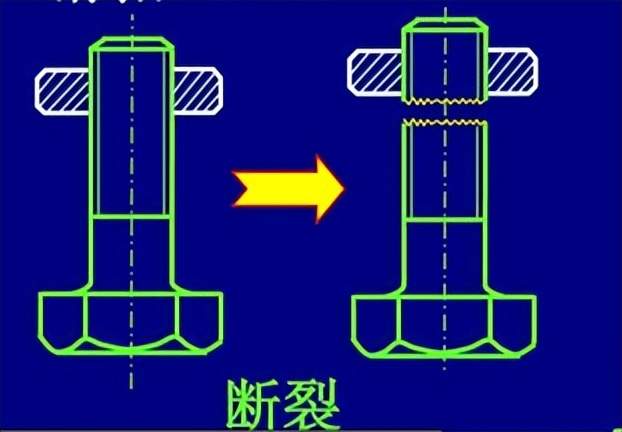 螺栓拧紧工艺中常见的装配失效及排查