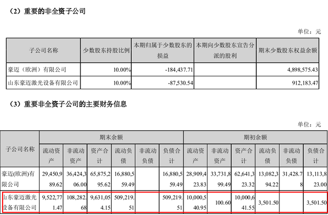 金橙子一荣誉背后关系匪浅，招股书信披真实性存疑 公司 第2张