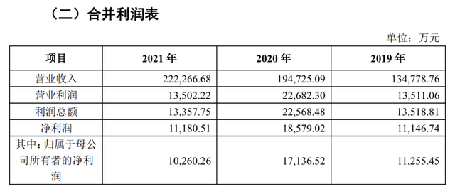 想念食品产能扩张背后的秘密