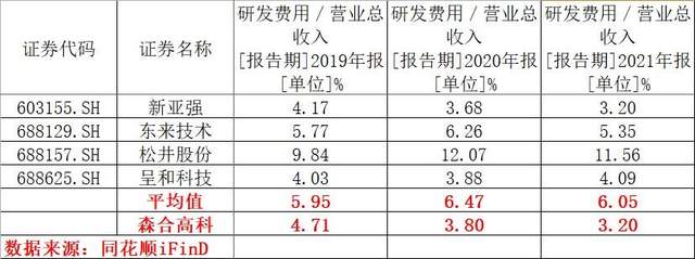 森合高科两发明专利存疑，两版招股书及环评文件自相矛盾 公司 第2张