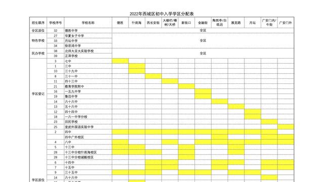 北京西城区初中入学学区分配表