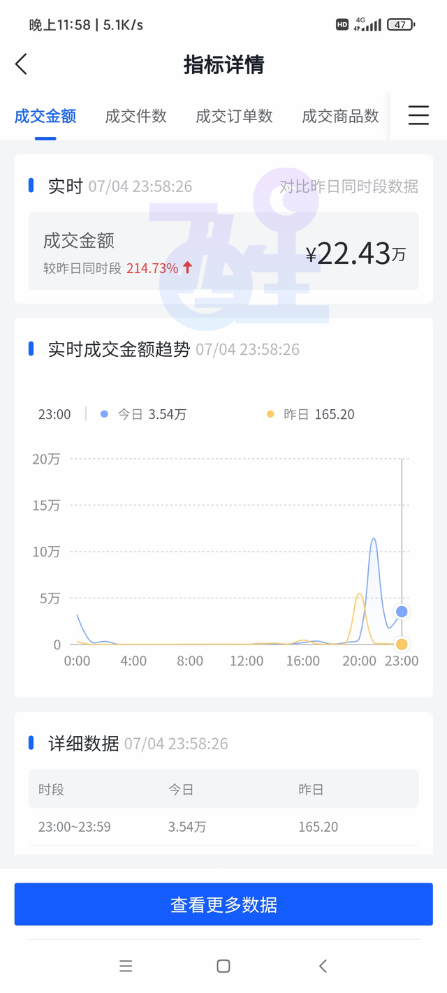 抖音小店无货源，快速的选品方法，你需要知道