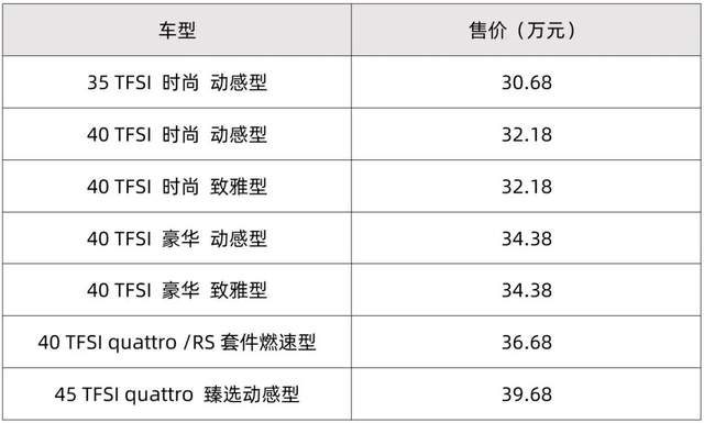 奥迪a4小增配,嘉际电池新升级,星脉减配还加价?