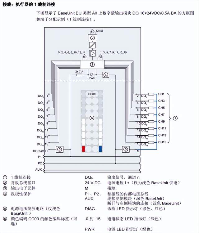 ET200SP I/O 模块接线图汇总下载！PLC资料工控论坛