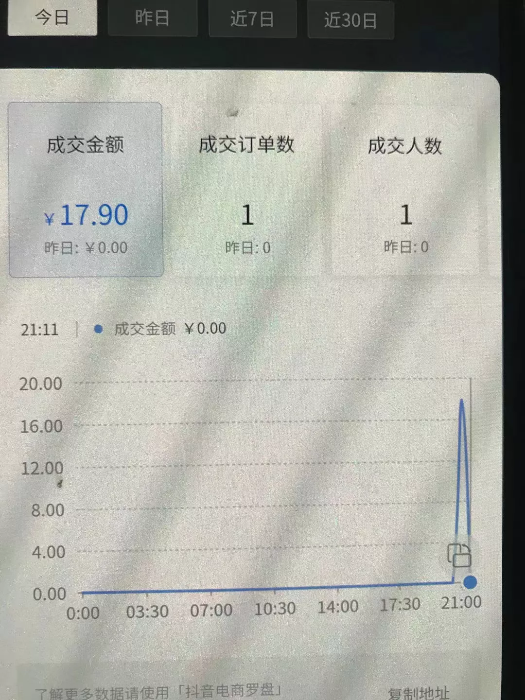 抖音上开店不直播能赚钱吗