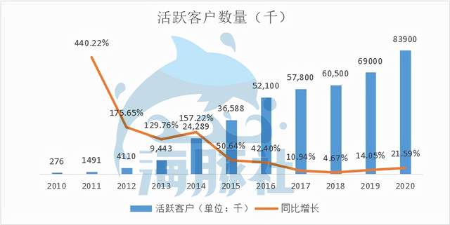 唯品会拓展男性市场 打破增长困境