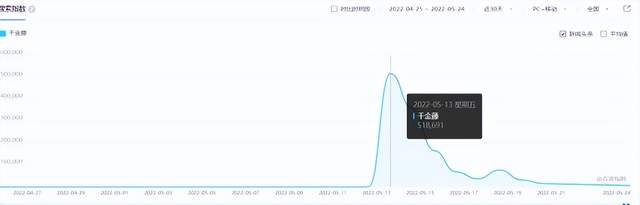 【创业小项目解析】蹭高价值商业热点，被动引流精准粉月入10万插图(5)