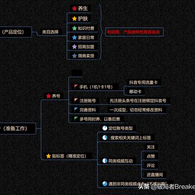 操盘抖音短视频的9大步骤