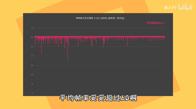 天玑首款游戏手机成了！ROG6天玑至尊版，天玑9000+111