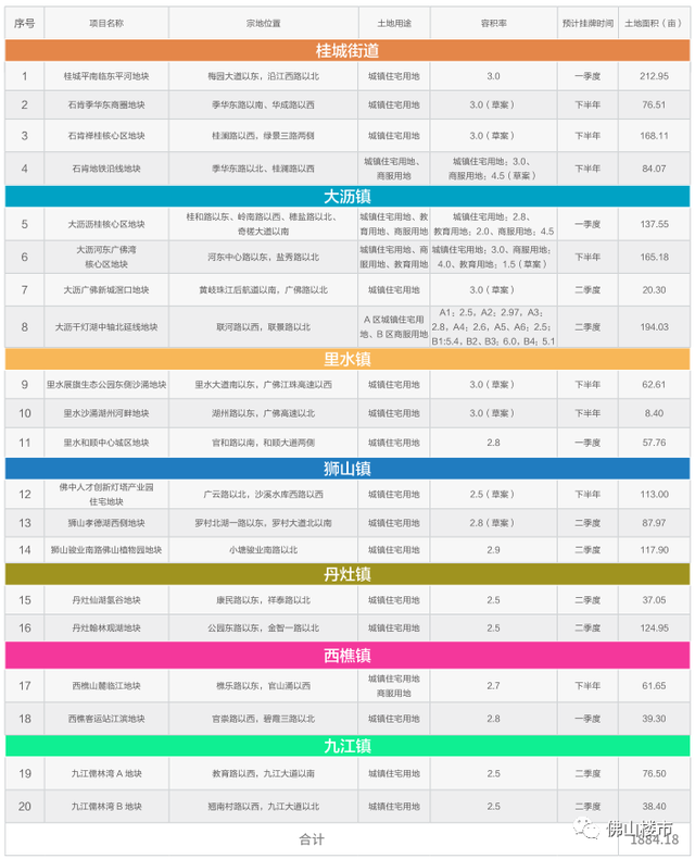 刚刚，南海卖地计划出炉！28号线、西樵电车线路走向曝光