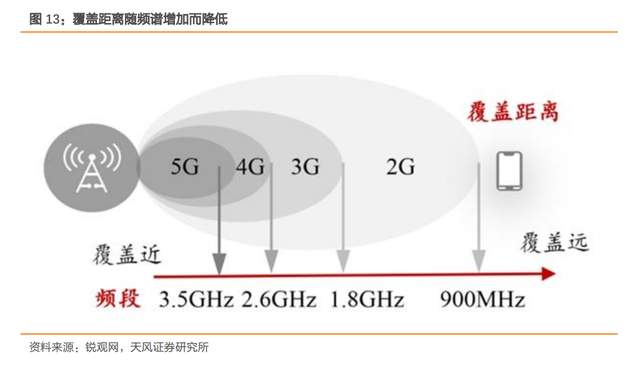 2.6ghz频段(25ghz频段啥意思)
