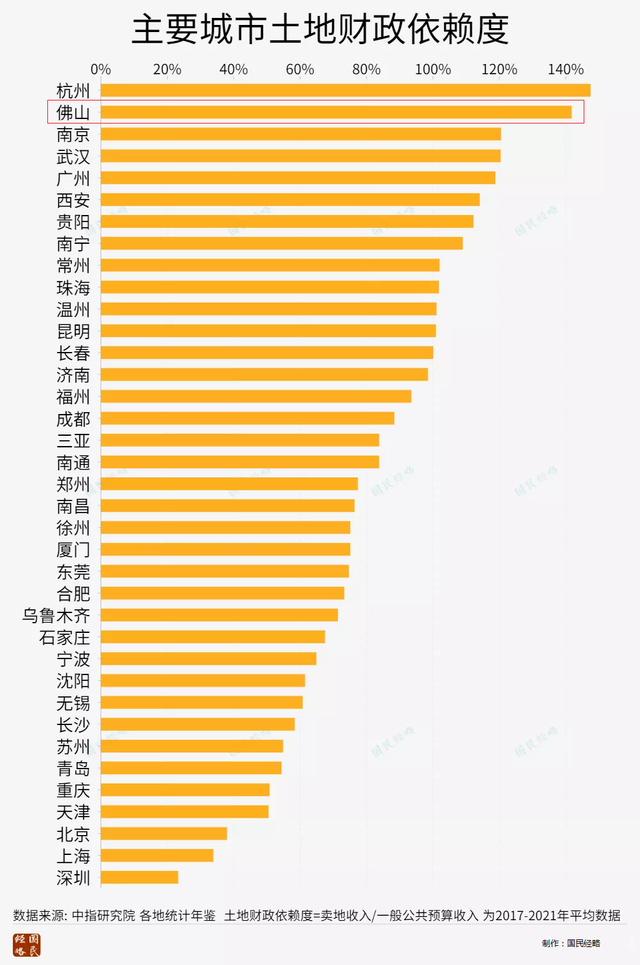 认清形势了？纷纷降价！佛山从这个源头开始！