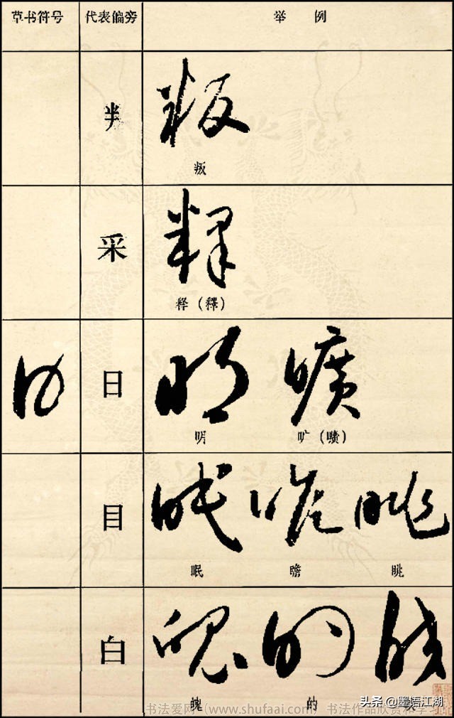 《草书符号代表偏旁图例大全》