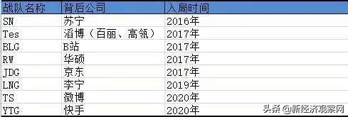 职业电竞选手赚不赚钱