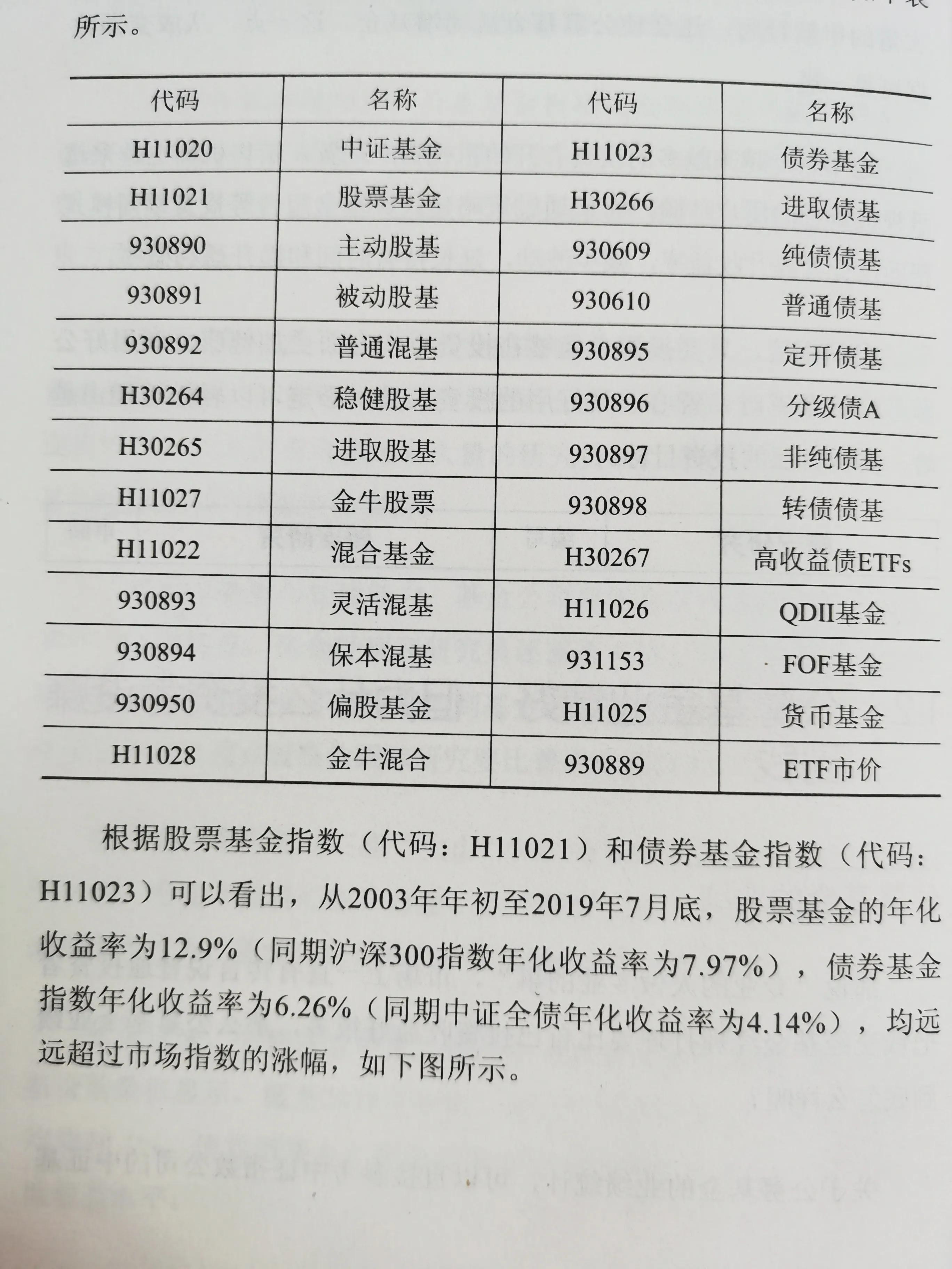 投资不赚钱说明什么