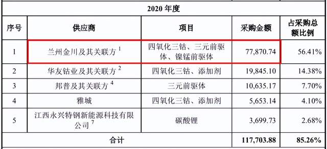 盟固利两股东一进一退太吸睛，数据“打架”或曝出信披异常 公司 第5张