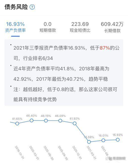 A股高开高走，CRO概念功不可没 快讯 第4张