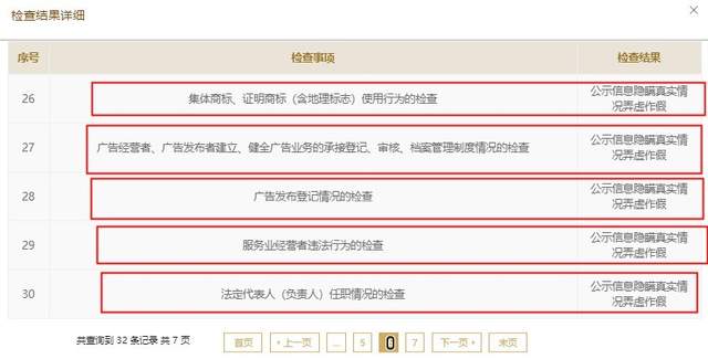 呀诺达IPO终止：2次未批先建被罚，32项公示信息造假被查 公司 第8张