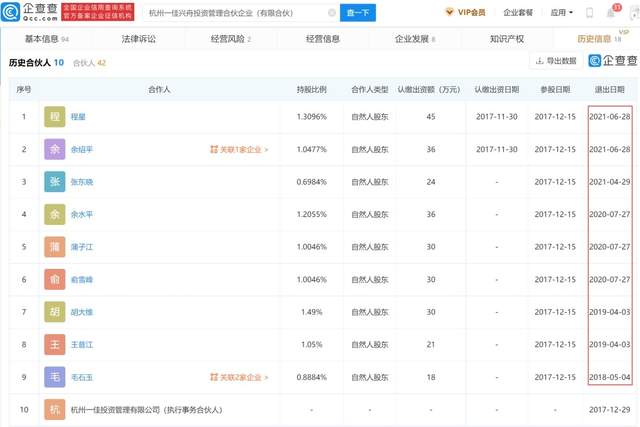 千年舟上市前疑有多名员工退股，或与关联方同业竞争 公司 第2张