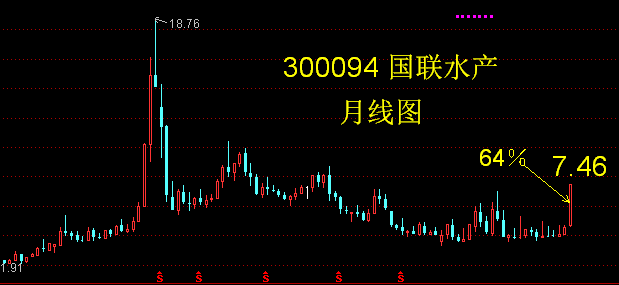 股票龙头是300094 国联水产和605108 同庆楼