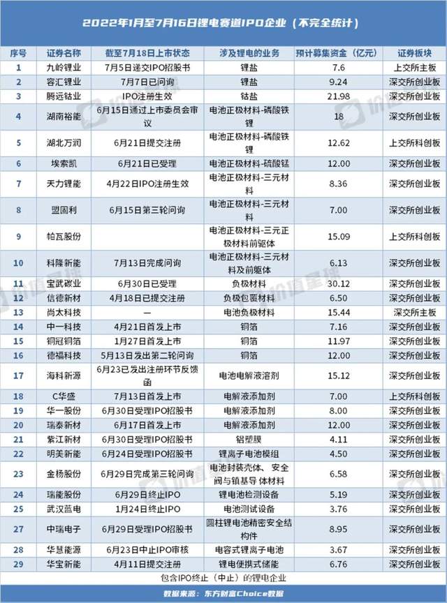 九岭锂业IPO，有“锂”能否走遍天下？