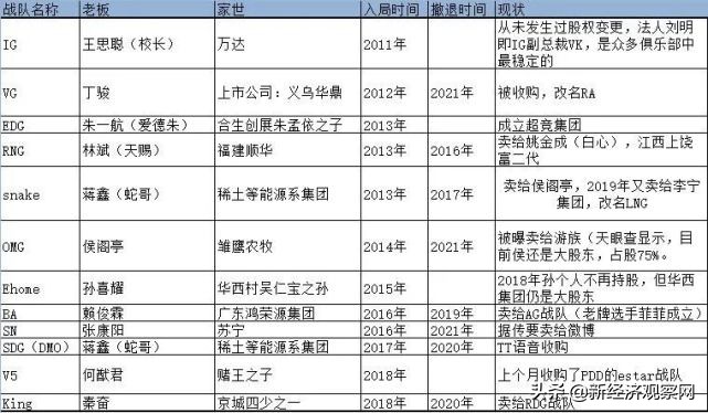 职业电竞选手赚不赚钱