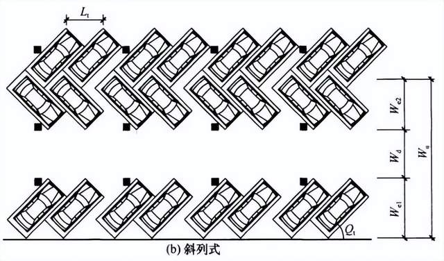 平行式停車位佈置:停車方式可採用平行式,斜列式(傾角30°,45°,60°)