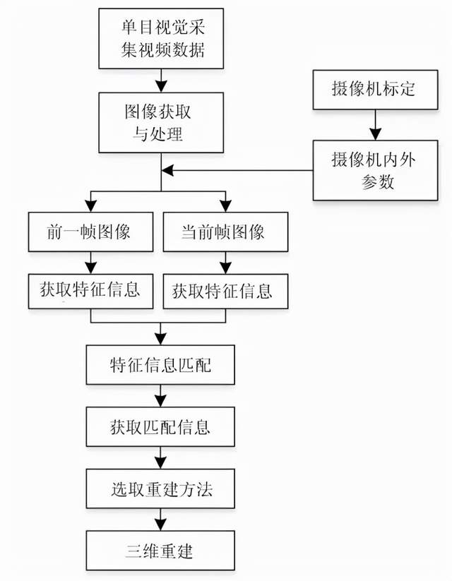 基于激光+视觉+IMU+RTK的三维重建的图6