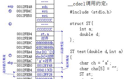 C/C++｜图文深入理解函数调用的5种约定
