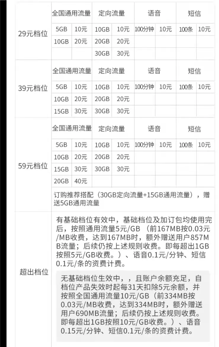 电信星卡随心版套餐详情介绍-申请29、39、59元自由选通用流量和语音