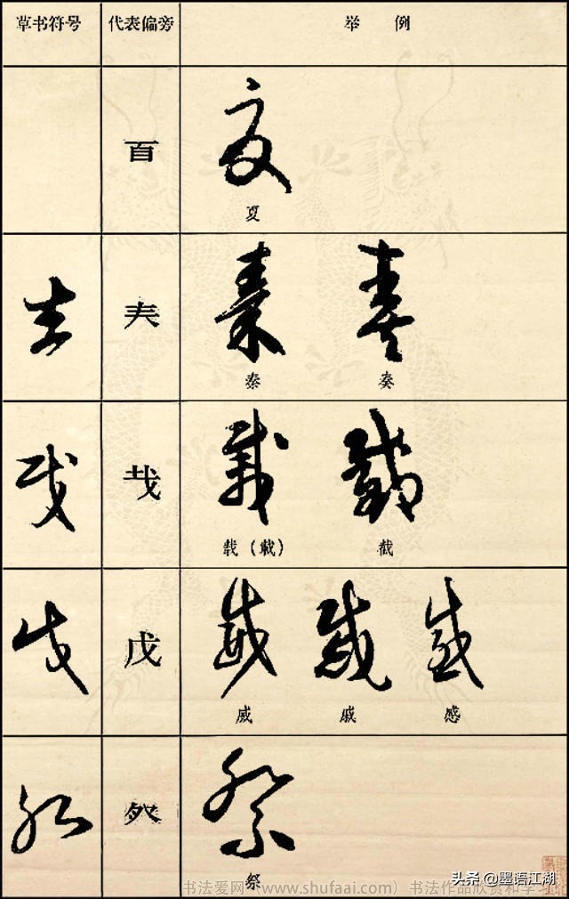 《草书符号代表偏旁图例大全》