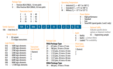 FPGA