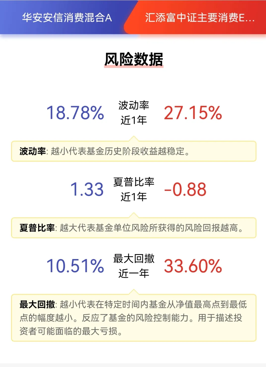 都是消费基 王斌做了什么能大胜消费行业王者萧楠和胡昕炜 创业财经