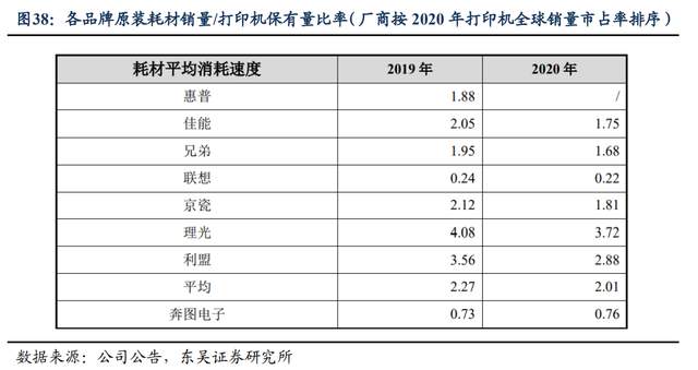 为什么派克不点复苏打印机自主品牌崛起，纳思达：耗材稳定现金流，芯片打开成长曲线_https://www.jmylbn.com_新闻资讯_第23张