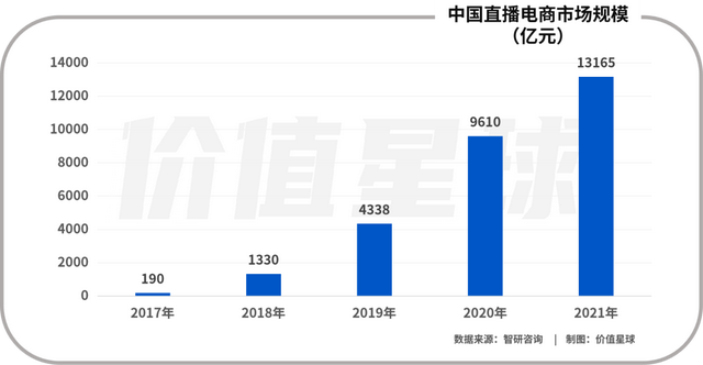 直播电商三足鼎立，快手胜算几何？